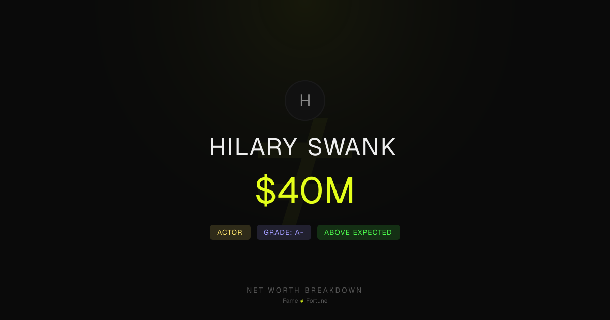 Hilary Swank Net Worth 2026: $40M — Two-time Oscar winner Hilary Swank ...