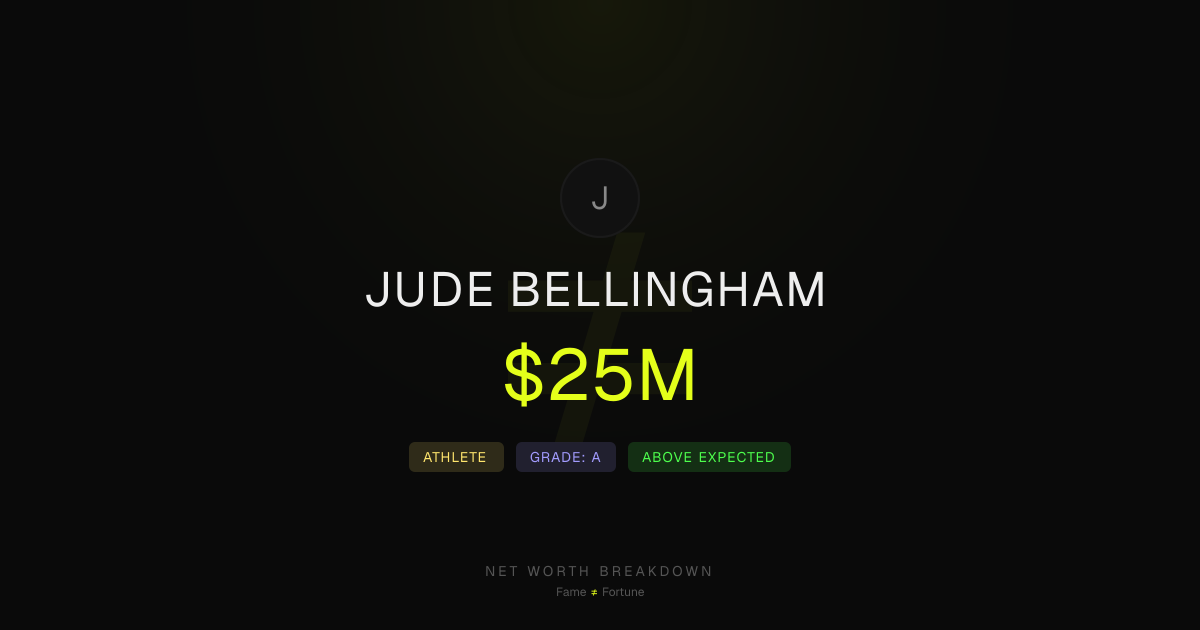 ENHYPEN Vs Jude Bellingham Net Worth 2026 — NETWORTKU