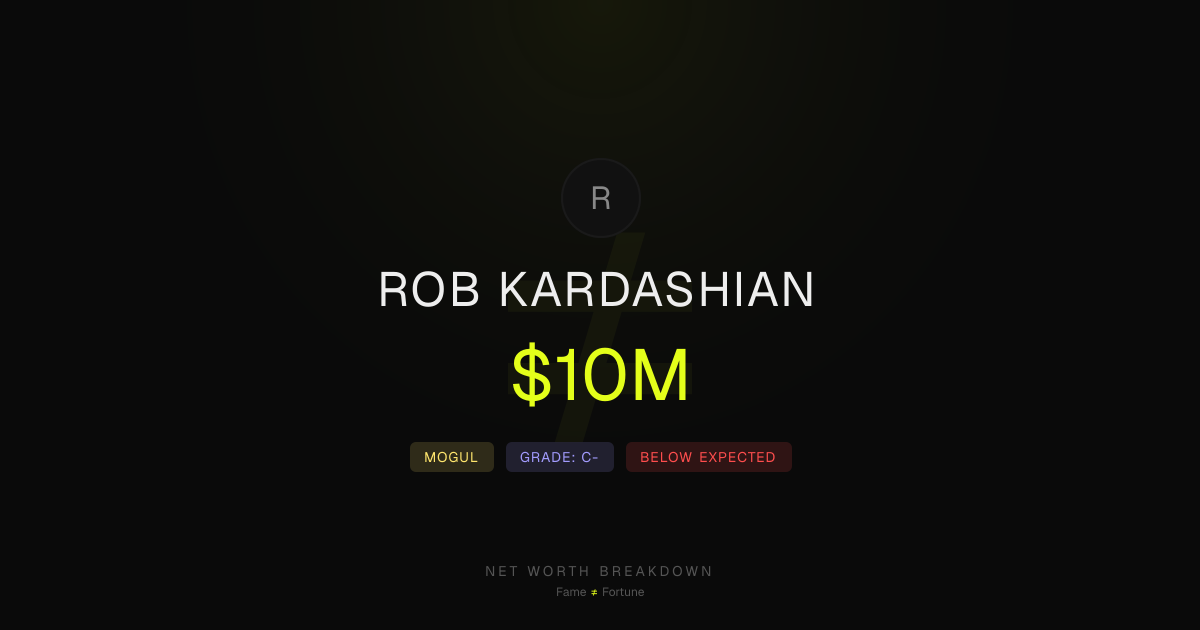 Rob Kardashian Net Worth 2026: $10M — While his sisters built billion ...